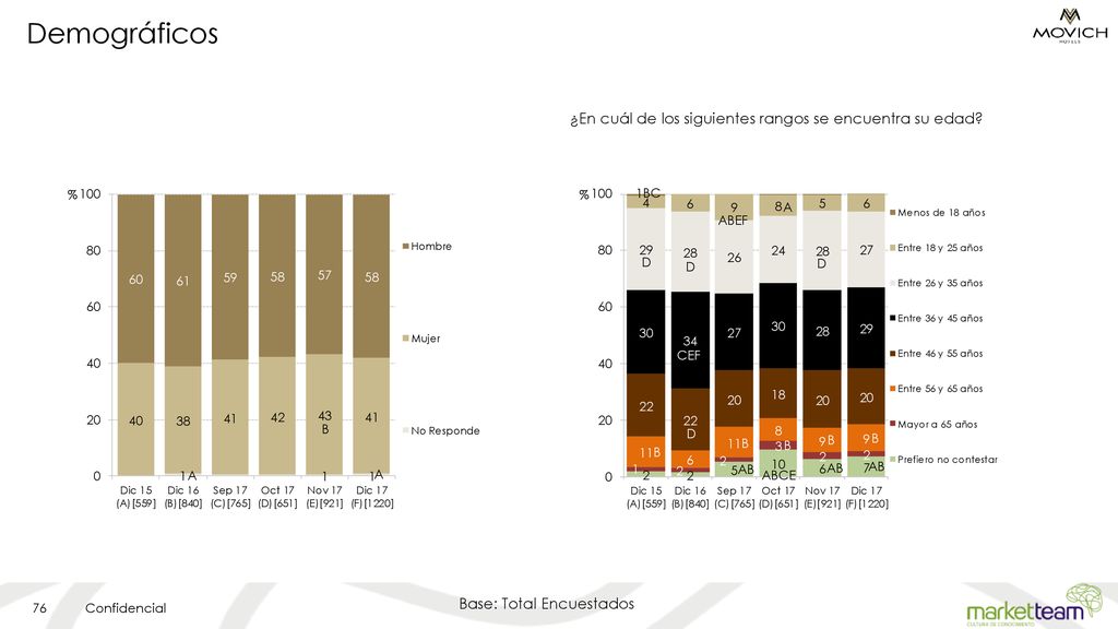 ¿En cuál de los siguientes rangos se encuentra su edad