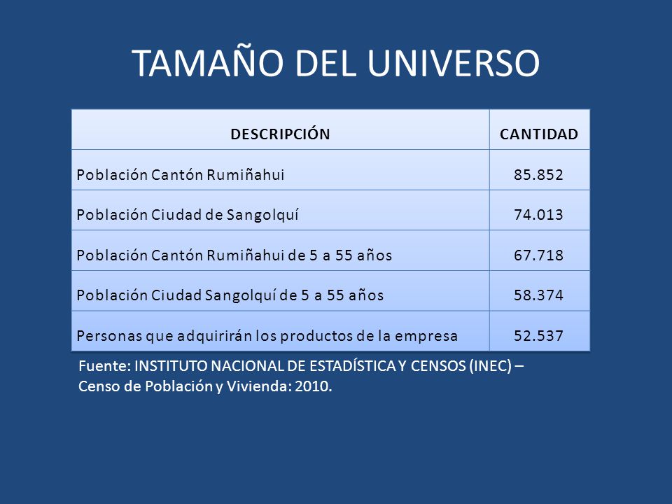 TAMAÑO DEL UNIVERSO DESCRIPCIÓN CANTIDAD Población Cantón Rumiñahui