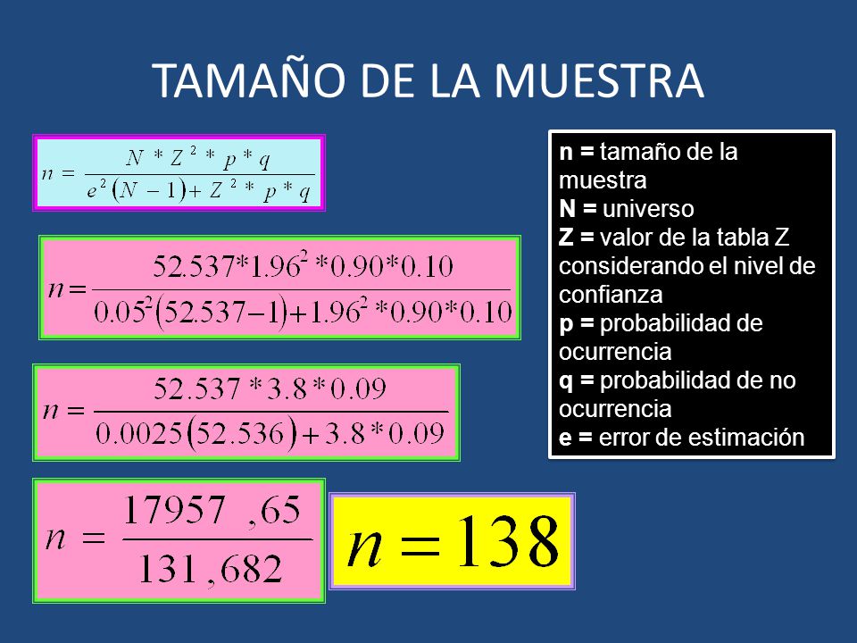 TAMAÑO DE LA MUESTRA n = tamaño de la muestra N = universo