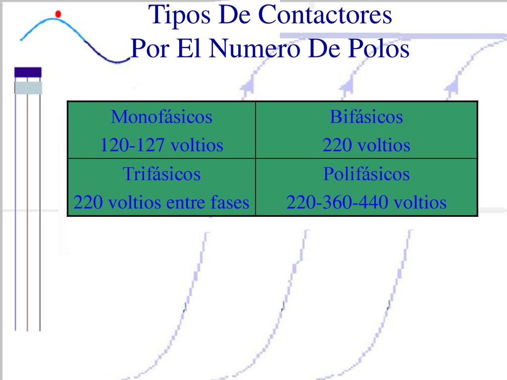 Tipos De Contactores Por El Numero De Polos