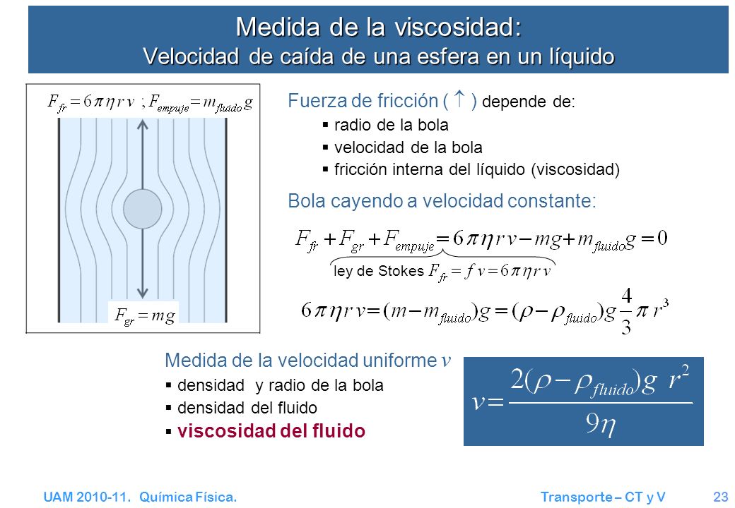 Medida de la viscosidad: Velocidad de caída de una esfera en un líquido