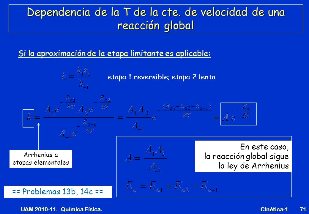 Dependencia de la T de la cte. de velocidad de una reacción global