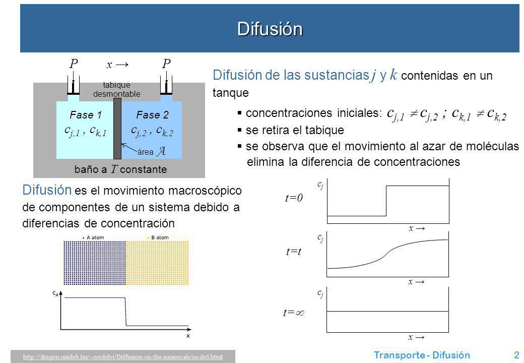 Difusión P Difusión de las sustancias j y k contenidas en un tanque