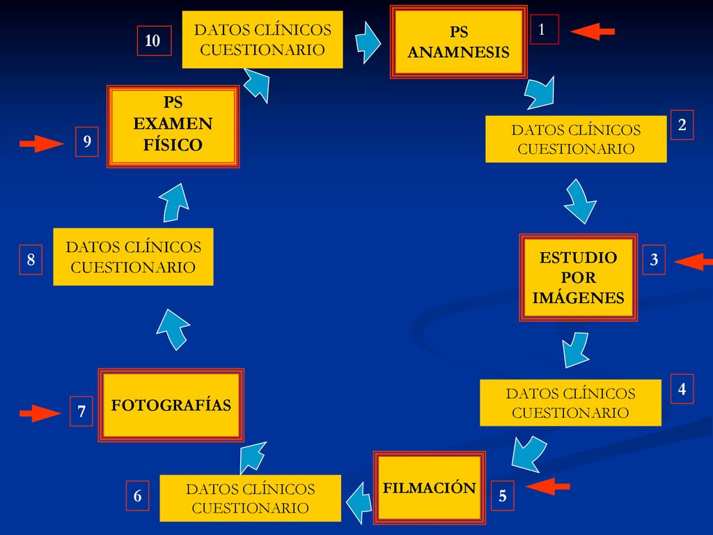 1 10 PS EXAMEN FÍSICO 2 9 DATOS CLÍNICOS CUESTIONARIO