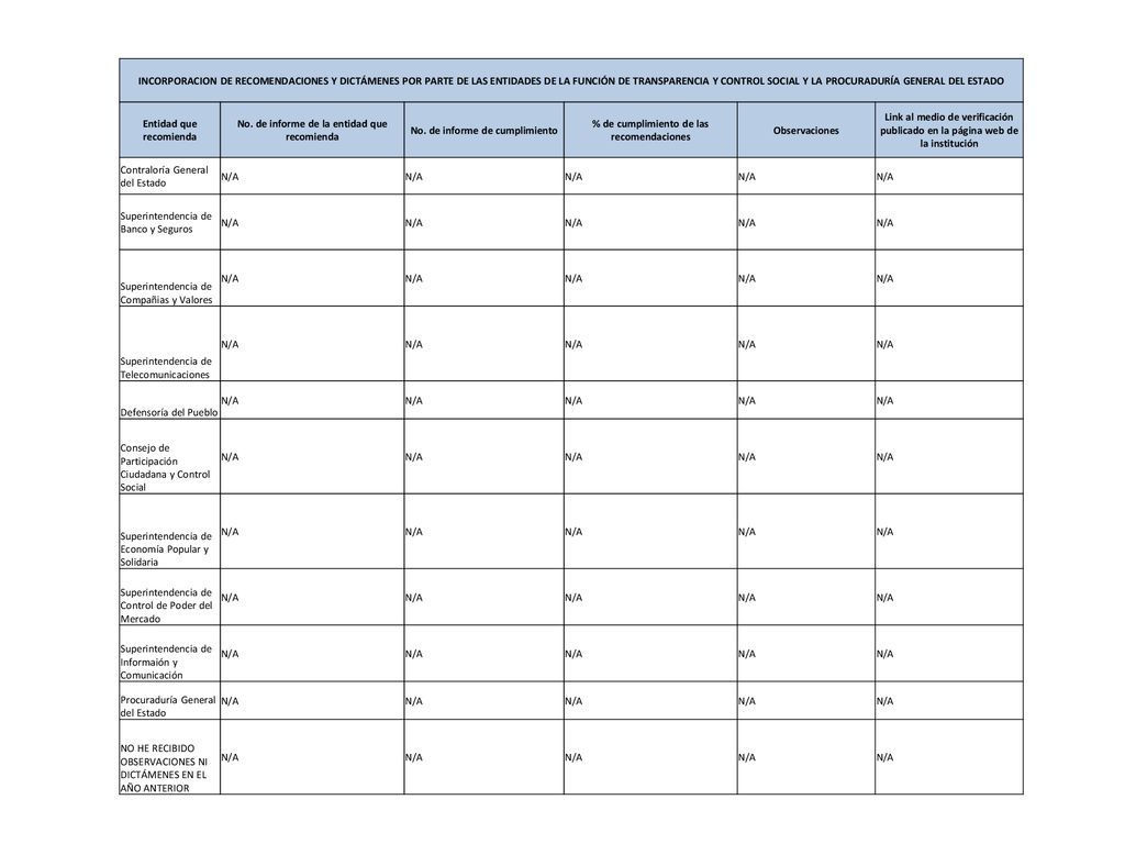 Entidad que recomienda No. de informe de la entidad que recomienda