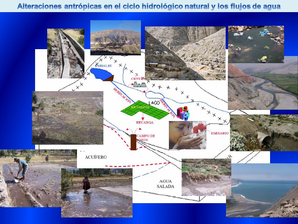 Alteraciones antrópicas en el ciclo hidrológico natural y los flujos de agua
