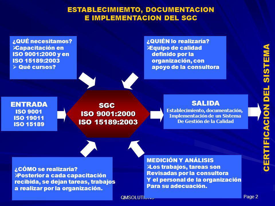 CERTIFICACION DEL SISTEMA