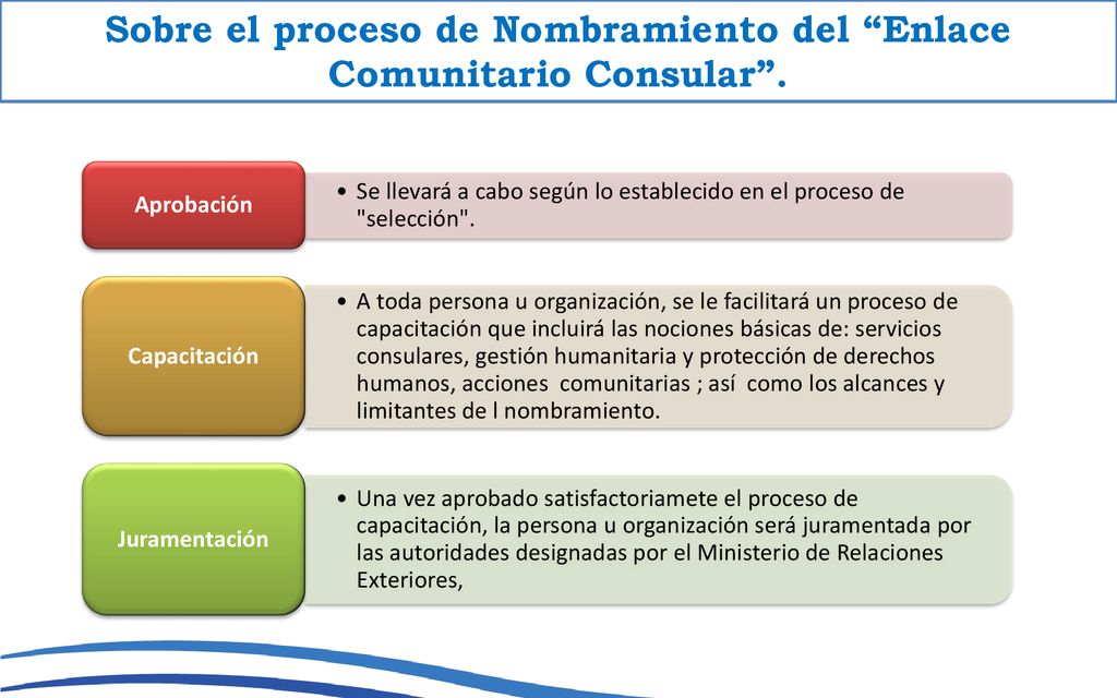 Sobre el proceso de Nombramiento del Enlace Comunitario Consular .