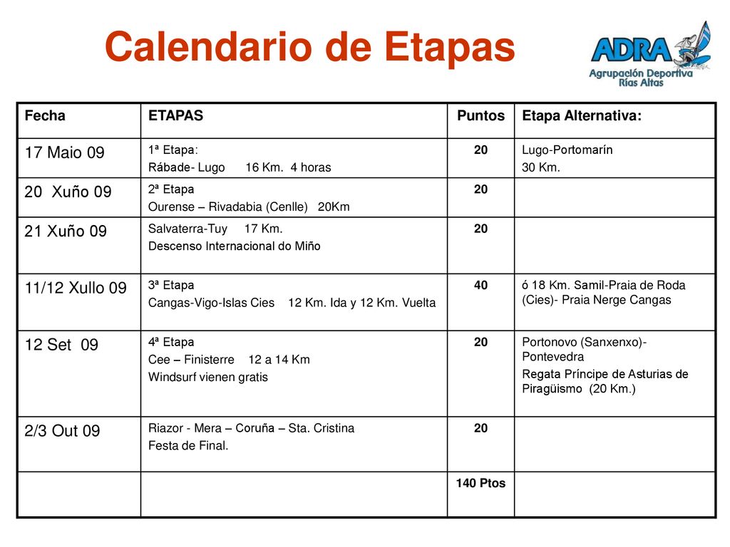 Calendario de Etapas 17 Maio Xuño Xuño 09 11/12 Xullo 09