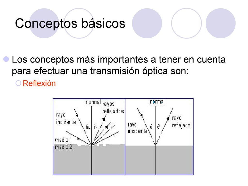 Conceptos básicos Los conceptos más importantes a tener en cuenta para efectuar una transmisión óptica son:
