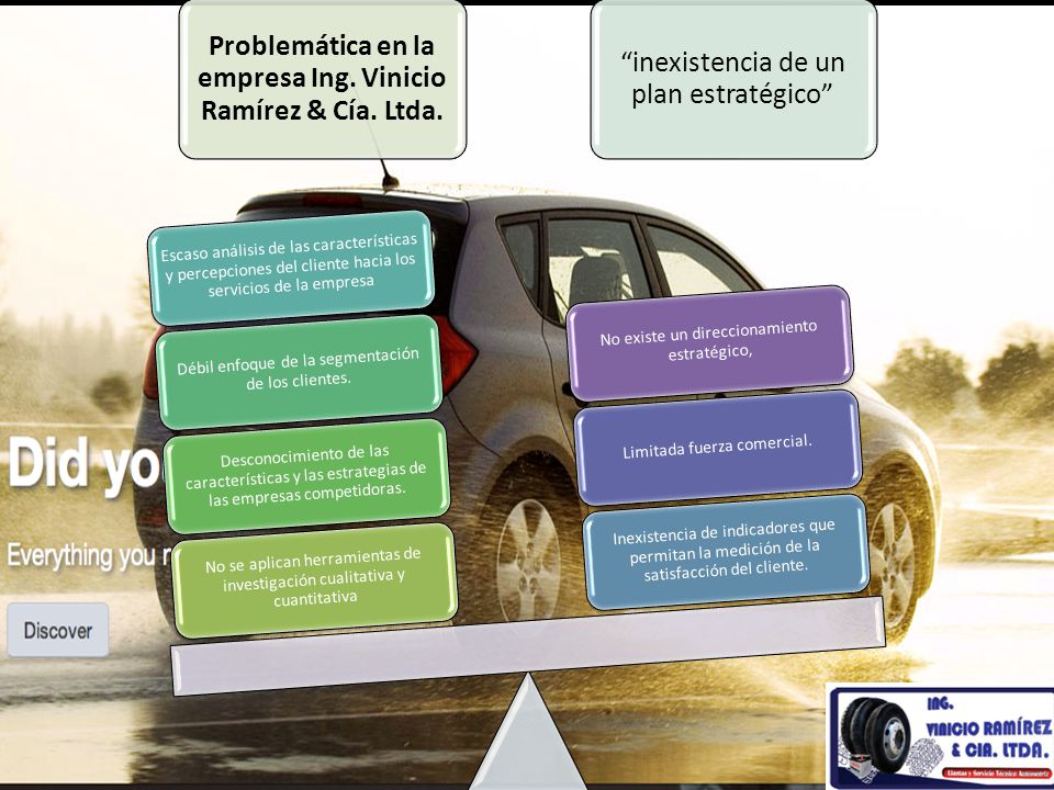 Problemática en la empresa Ing. Vinicio Ramírez & Cía. Ltda.
