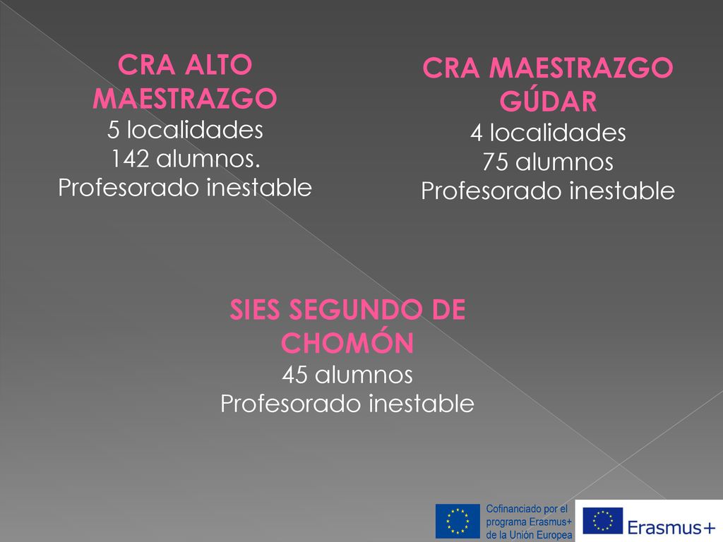 CRA ALTO MAESTRAZGO CRA MAESTRAZGO GÚDAR SIES SEGUNDO DE CHOMÓN
