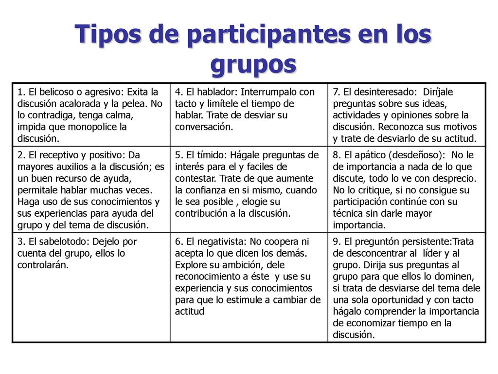 Tipos de participantes en los grupos