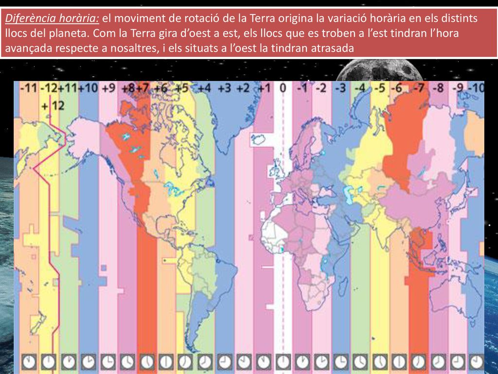 Diferència horària: el moviment de rotació de la Terra origina la variació horària en els distints llocs del planeta.