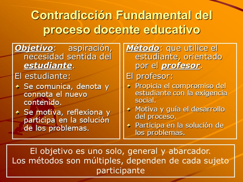 Contradicción Fundamental del proceso docente educativo