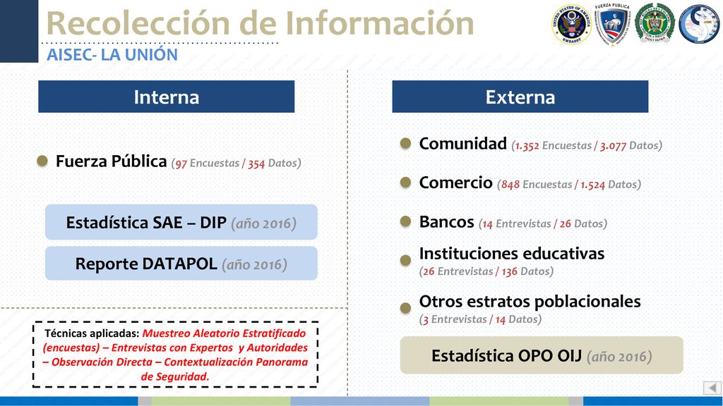 Estadística SAE – DIP (año 2016) Estadística OPO OIJ (año 2016)