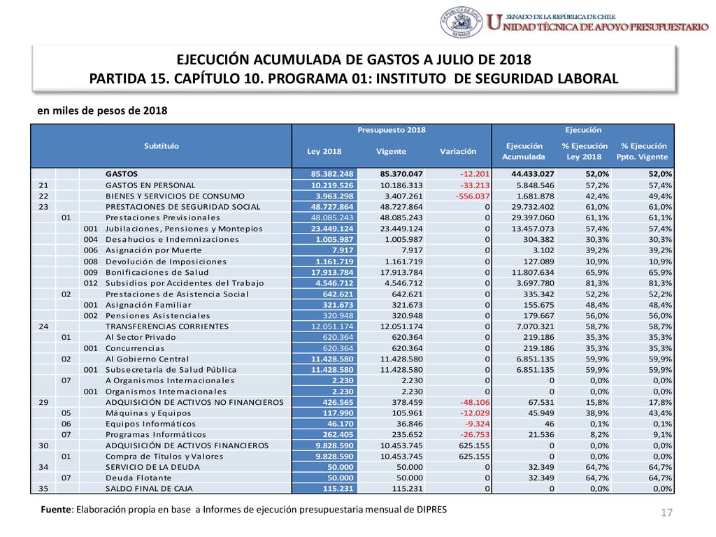 EJECUCIÓN ACUMULADA DE GASTOS A JULIO DE 2018 PARTIDA 15. CAPÍTULO 10