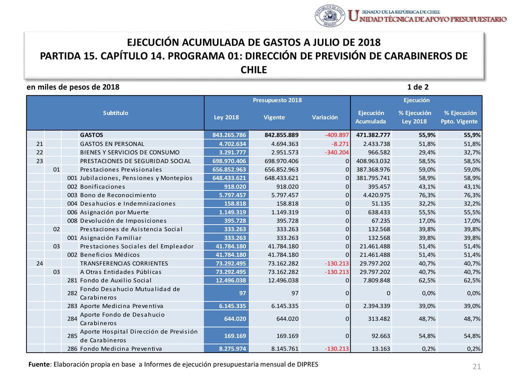 EJECUCIÓN ACUMULADA DE GASTOS A JULIO DE 2018 PARTIDA 15. CAPÍTULO 14