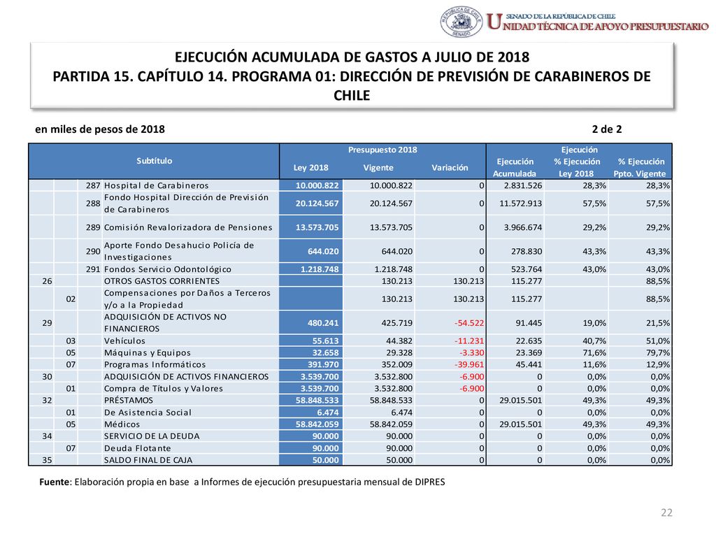 EJECUCIÓN ACUMULADA DE GASTOS A JULIO DE 2018 PARTIDA 15. CAPÍTULO 14