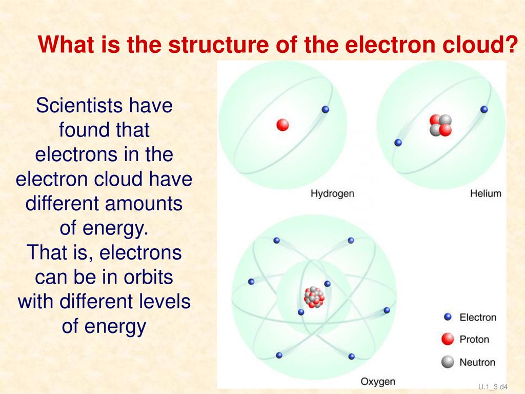 That is, electrons can be in orbits with different levels of energy