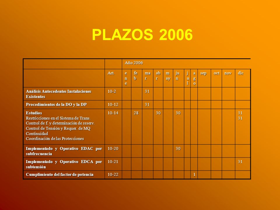 PLAZOS 2006 Año 2006 Art. ene feb mar abr may jun jul ago sep oct nov