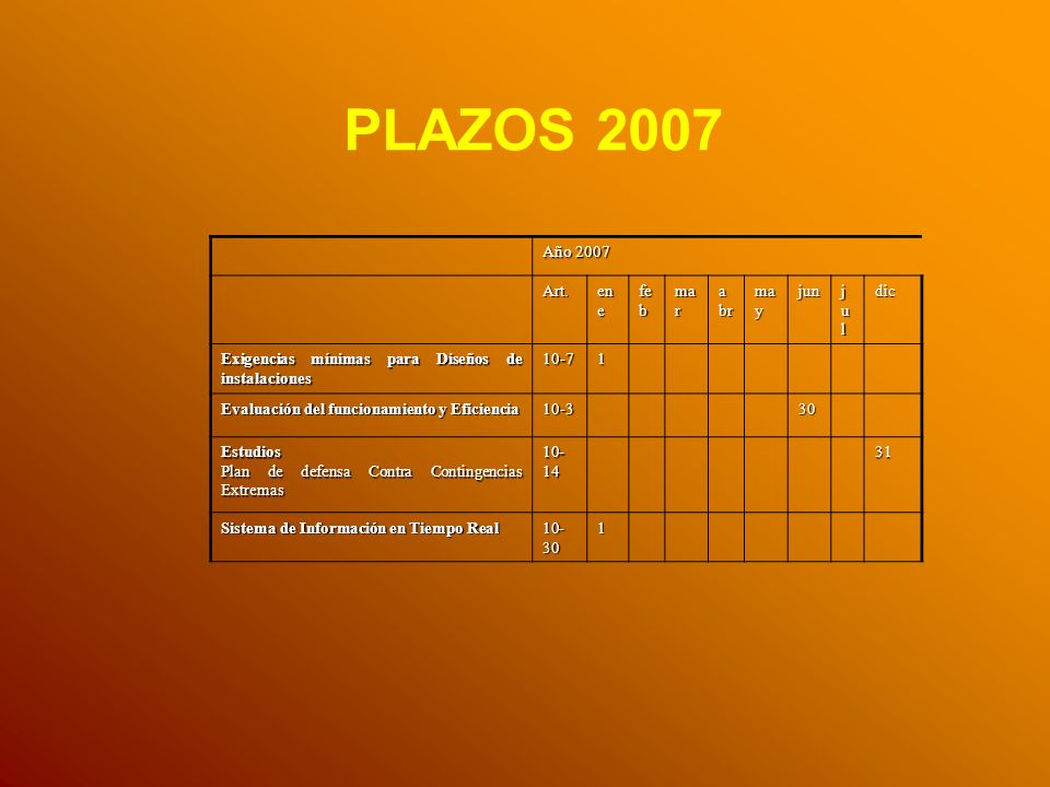 PLAZOS 2007 Año 2007 Art. ene feb mar abr may jun jul dic