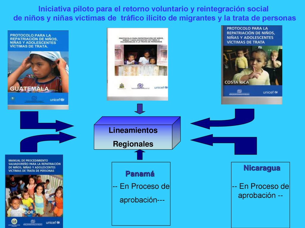 Iniciativa piloto para el retorno voluntario y reintegración social