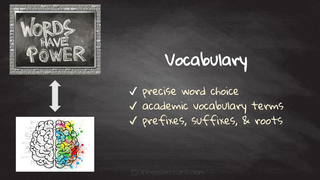 Vocabulary ✔ precise word choice ✔ academic vocabulary terms