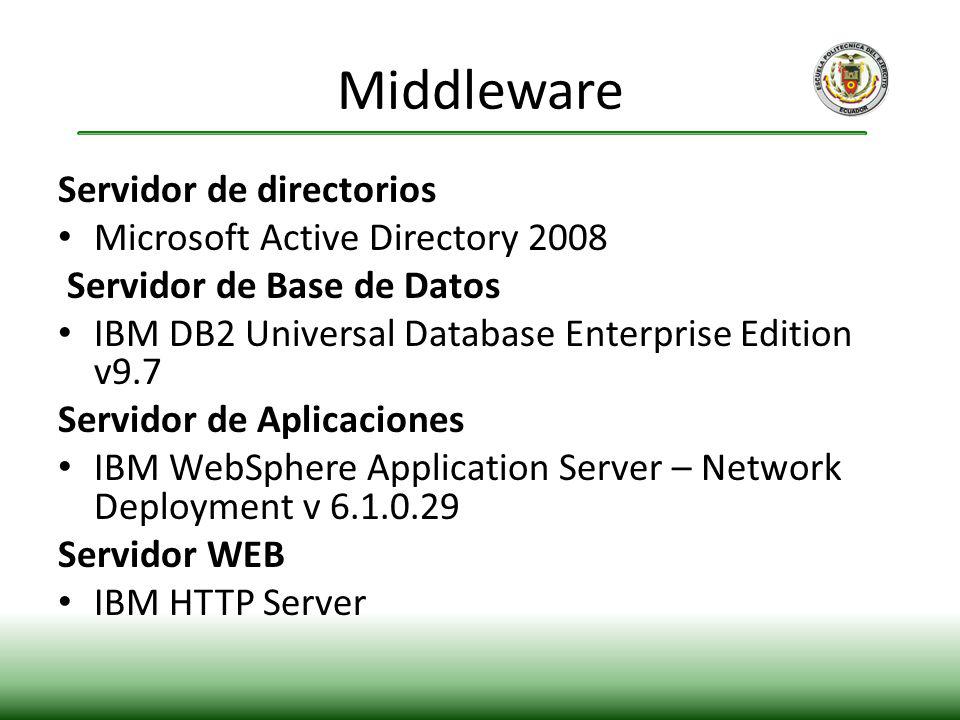 Middleware Servidor de directorios Microsoft Active Directory 2008