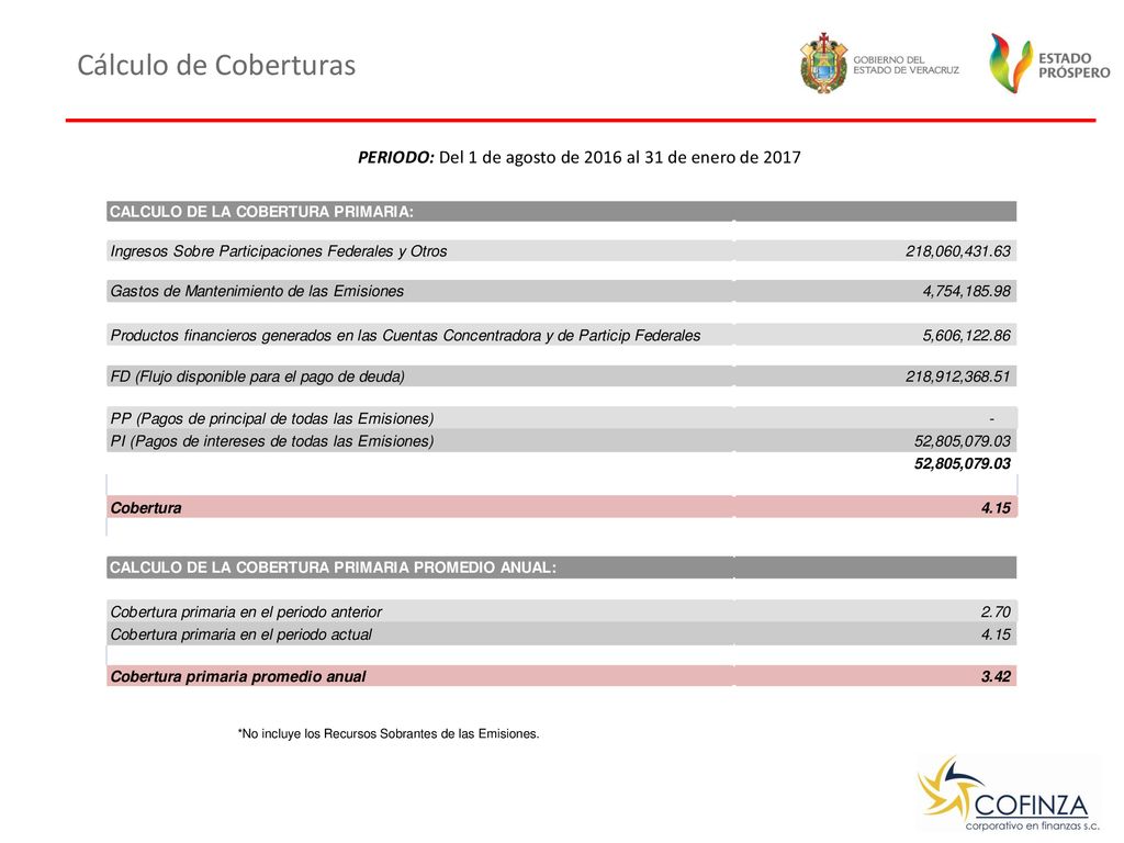 PERIODO: Del 1 de agosto de 2016 al 31 de enero de 2017