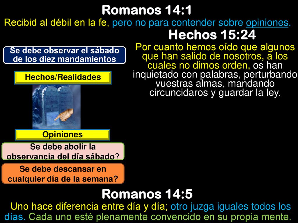Romanos 14:1 Hechos 15:24 Romanos 14:5