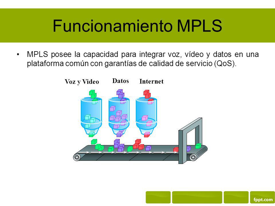 Funcionamiento MPLS MPLS posee la capacidad para integrar voz, vídeo y datos en una plataforma común con garantías de calidad de servicio (QoS).