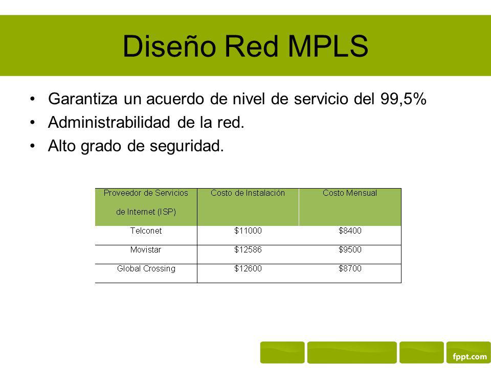 Diseño Red MPLS Garantiza un acuerdo de nivel de servicio del 99,5%