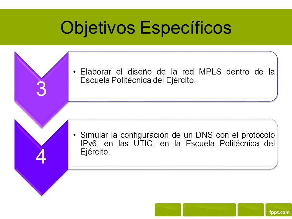 Objetivos Específicos