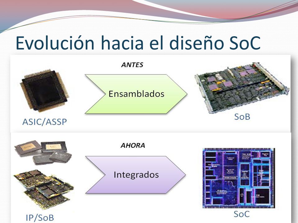 Evolución hacia el diseño SoC