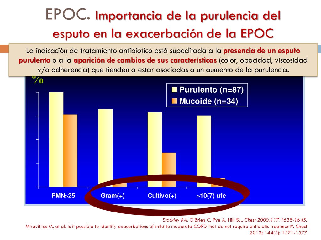 EPOC. Importancia de la purulencia del esputo en la exacerbación de la EPOC