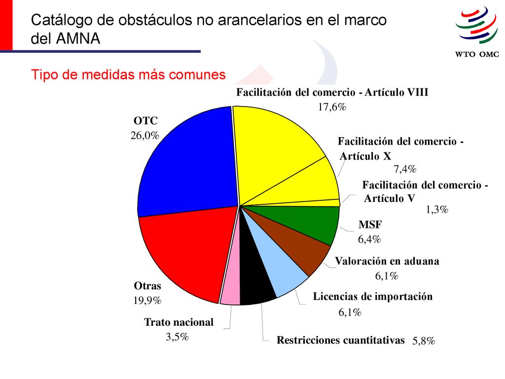 Catálogo de obstáculos no arancelarios en el marco del AMNA Tipo de medidas más comunes
