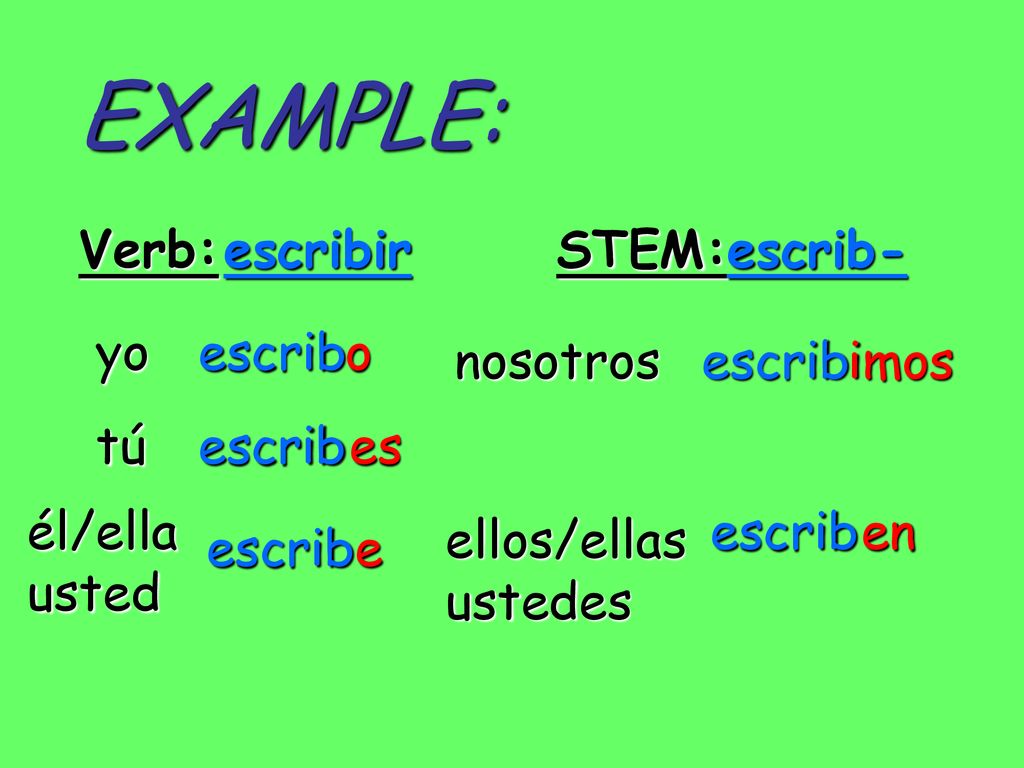 EXAMPLE: Verb: escribir STEM: escrib- yo escrib o nosotros escrib imos