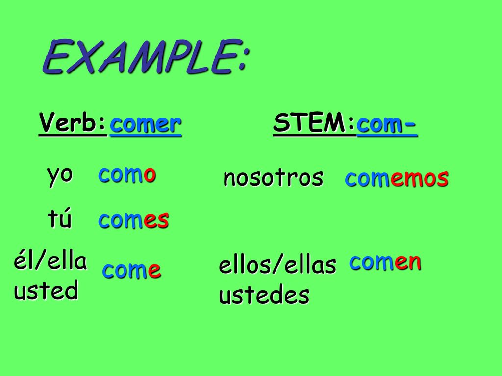 EXAMPLE: Verb: comer STEM: com- yo com o nosotros com emos tú com es