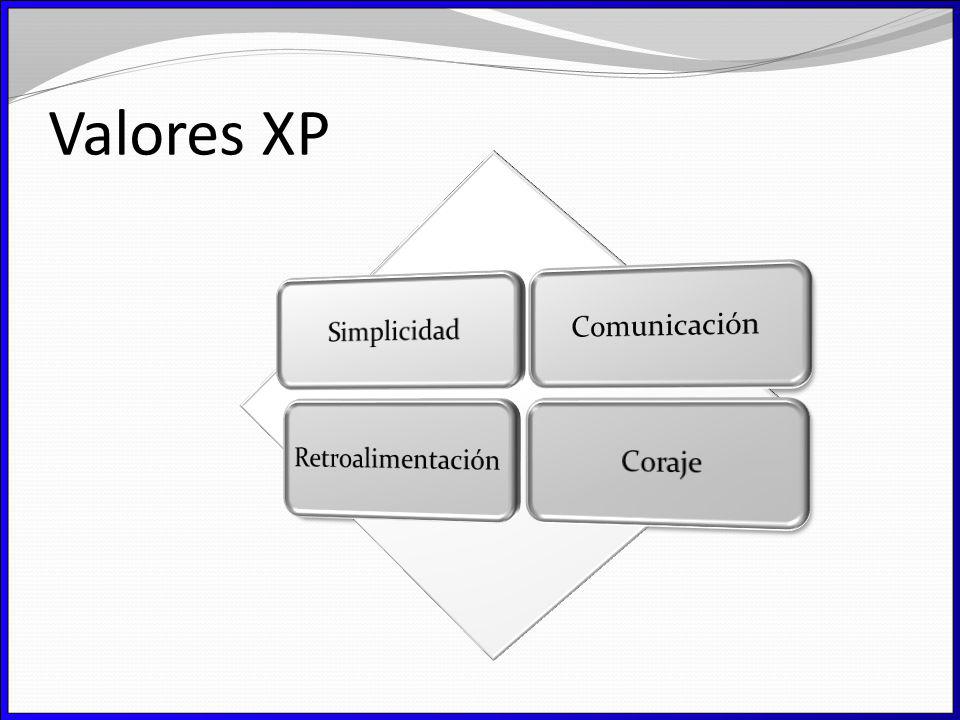 Valores XP Simplicidad Comunicación Retroalimentación Coraje