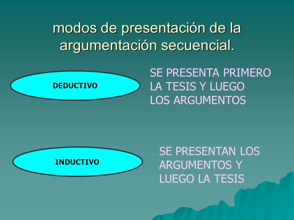 modos de presentación de la argumentación secuencial.
