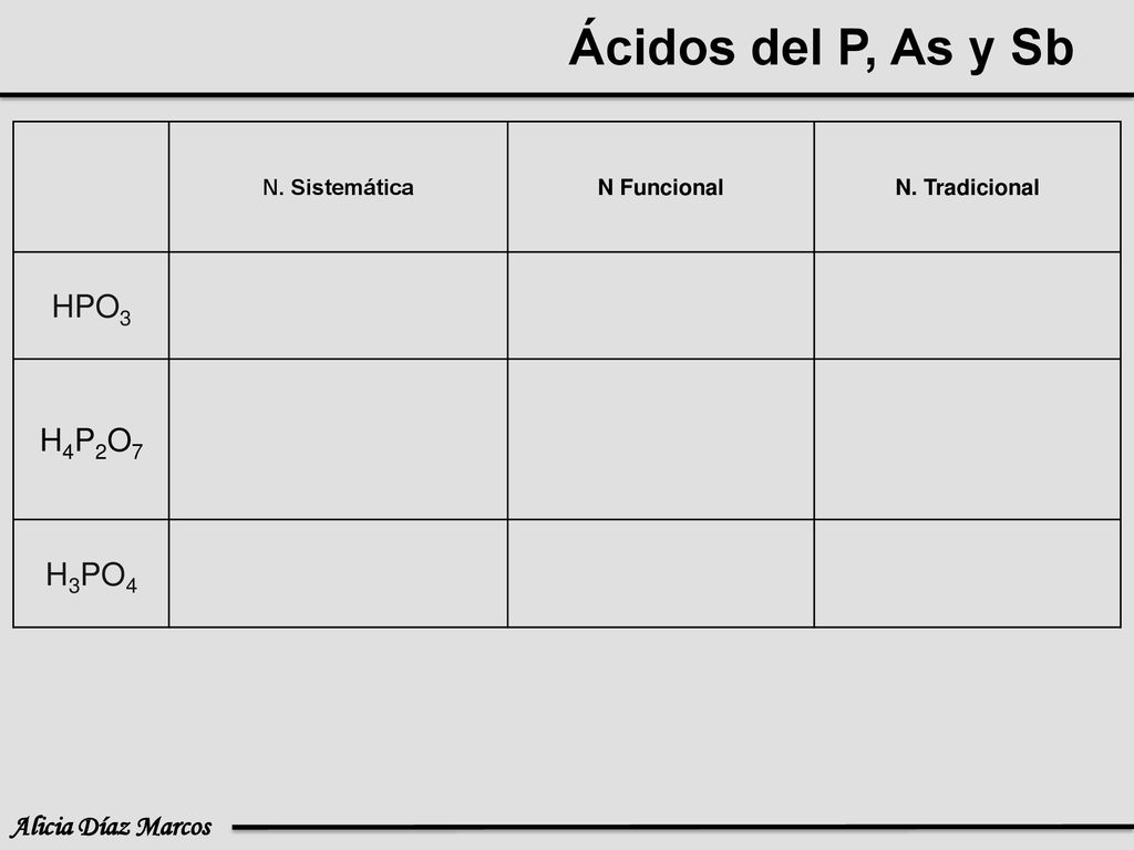 Ácidos del P, As y Sb HPO3 H4P2O7 H3PO4 N. Sistemática N Funcional