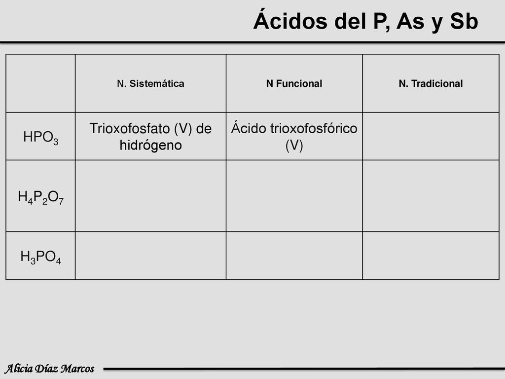 Ácidos del P, As y Sb HPO3 Trioxofosfato (V) de hidrógeno