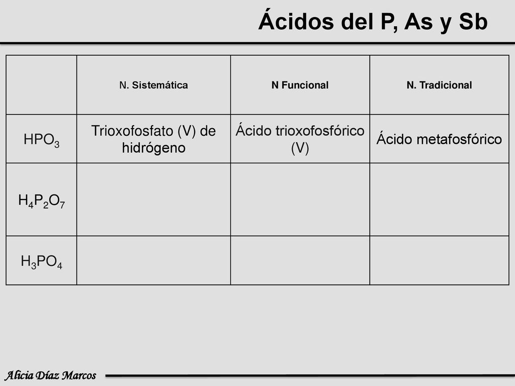 Ácidos del P, As y Sb HPO3 Trioxofosfato (V) de hidrógeno