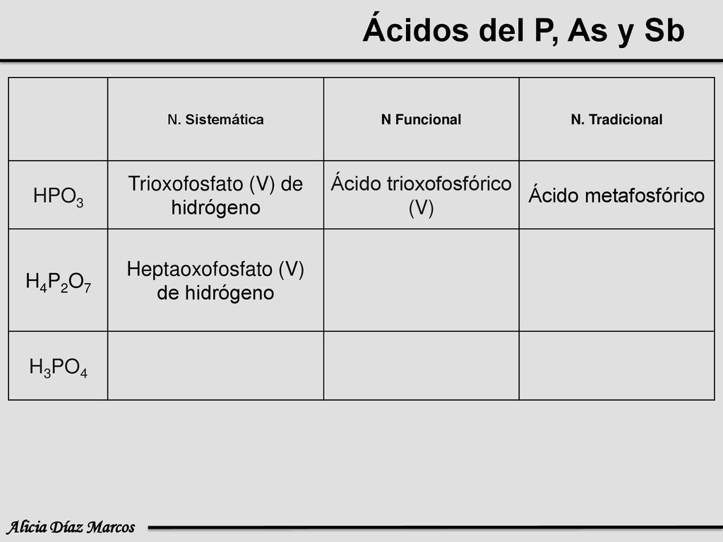Ácidos del P, As y Sb HPO3 Trioxofosfato (V) de hidrógeno