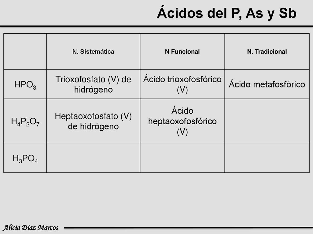 Ácidos del P, As y Sb HPO3 Trioxofosfato (V) de hidrógeno