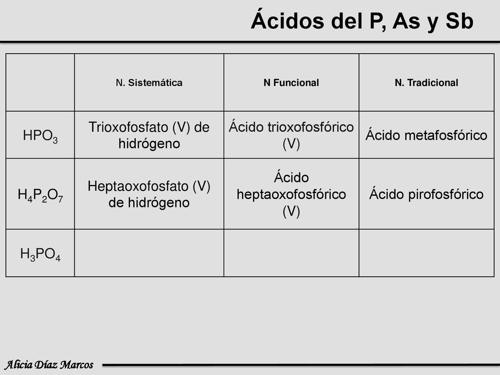 Ácidos del P, As y Sb HPO3 Trioxofosfato (V) de hidrógeno