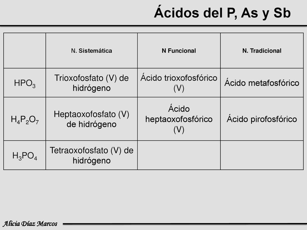 Ácidos del P, As y Sb HPO3 Trioxofosfato (V) de hidrógeno