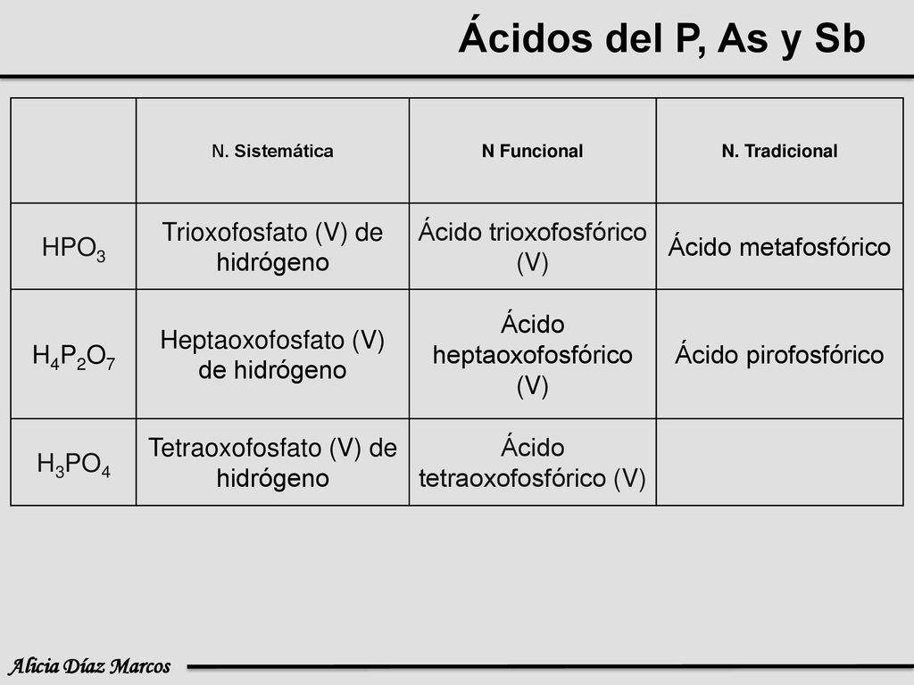 Ácidos del P, As y Sb HPO3 Trioxofosfato (V) de hidrógeno