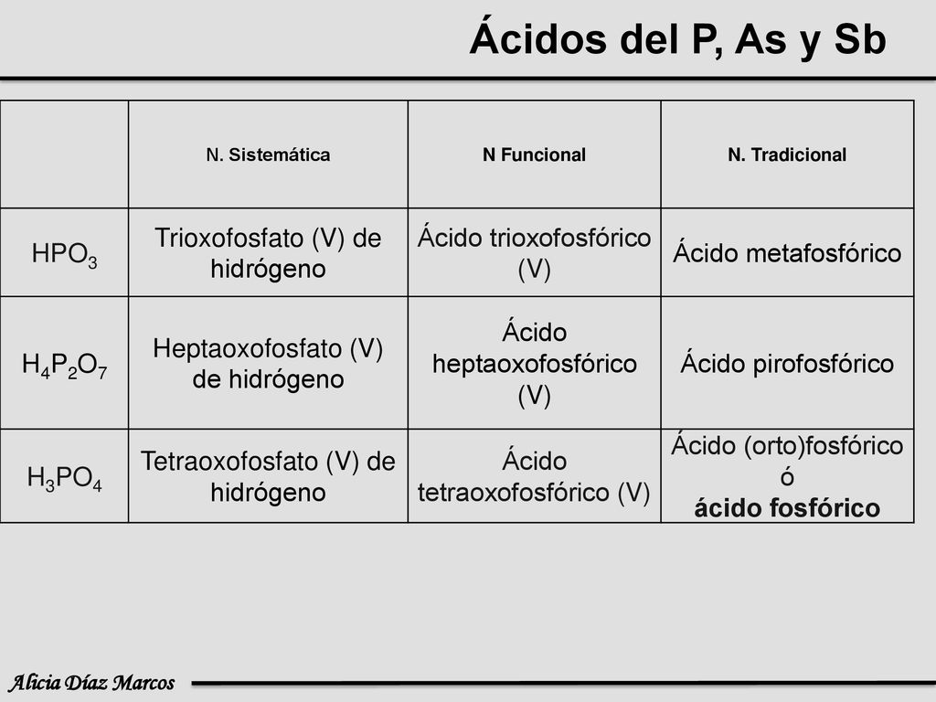 Ácidos del P, As y Sb HPO3 Trioxofosfato (V) de hidrógeno